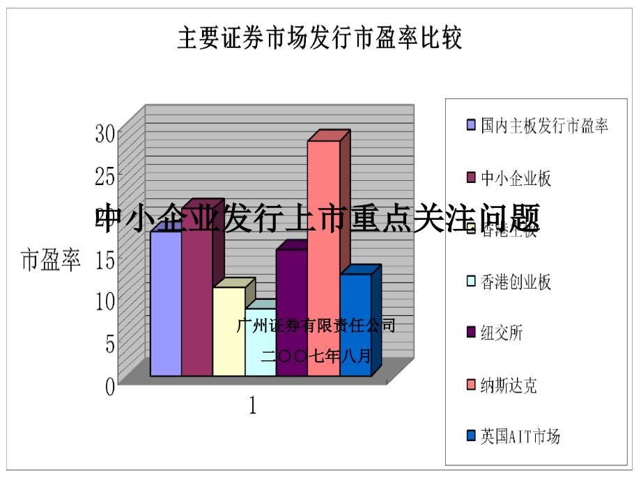 中小企业国内上市发行上市重点关注问题814brum_第1页