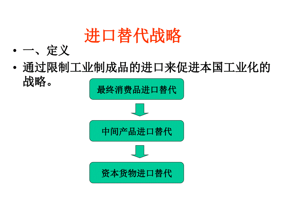 发展经济学的国际贸易理论课件_第1页