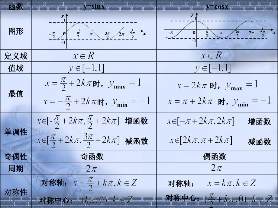 教育专题：145正切函数的图象和性质_第1页