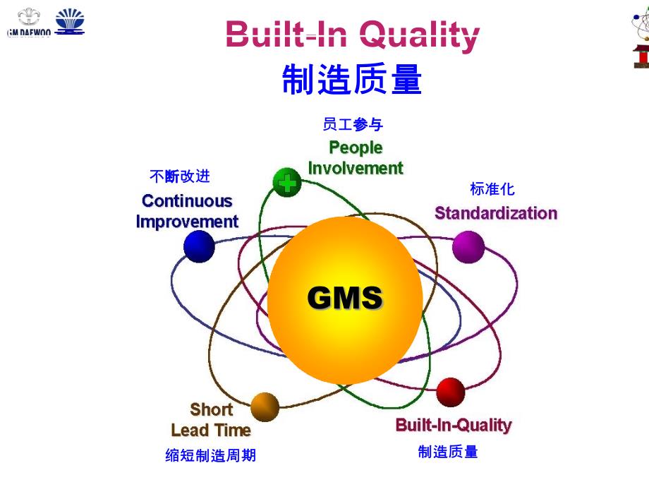 通用大宇制造质量_第1页