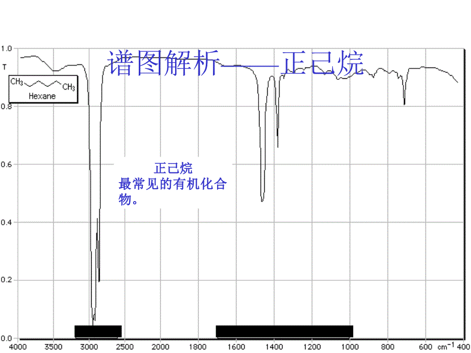 谱图解析正己烷_第1页