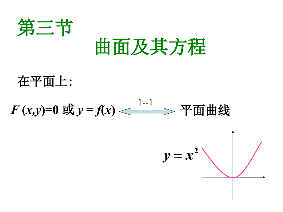 7.3曲面及其方程_第1页