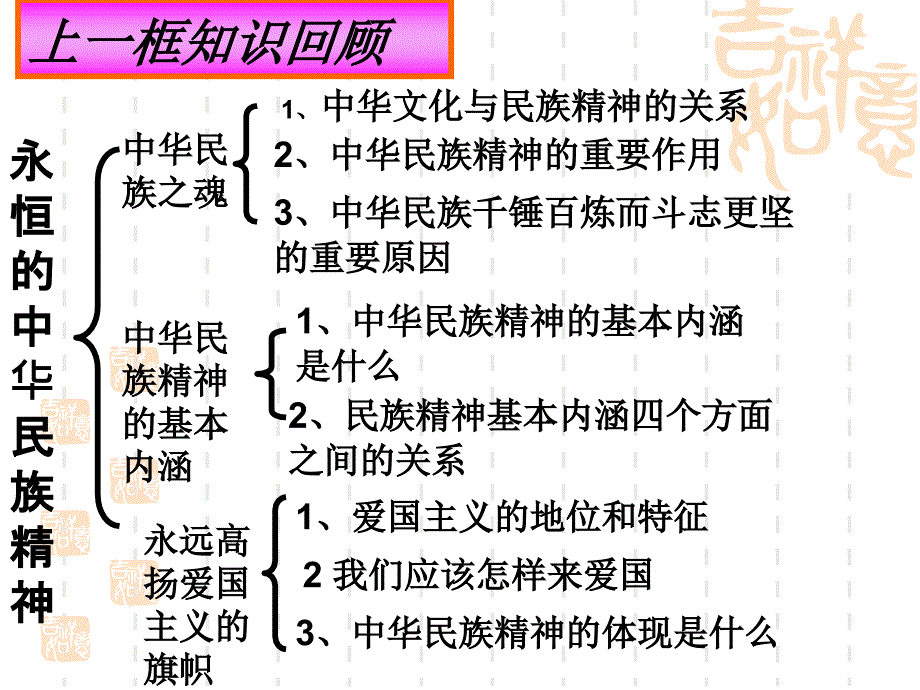 72弘扬中华民族精神_第1页