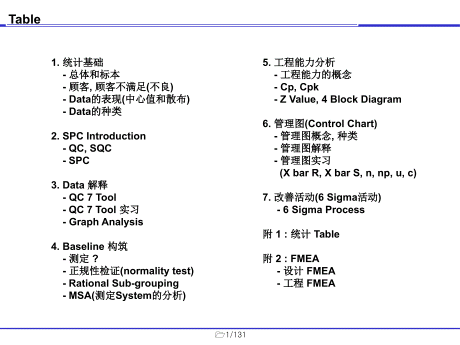 SPC_教材1_第1页