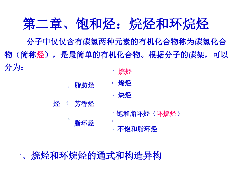 2-饱和烃(精品)_第1页