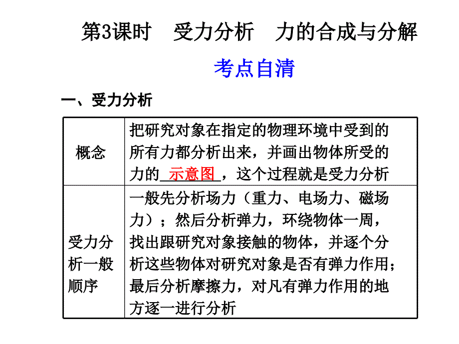 力的受力分解(精品)_第1页