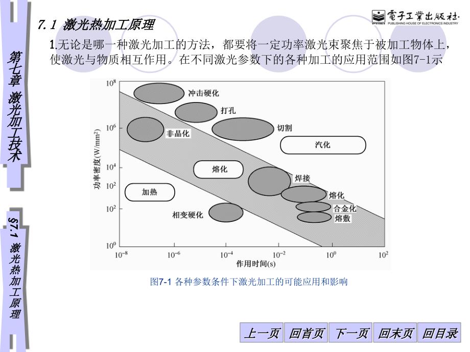 激光原理及应用课件第八章_第1页