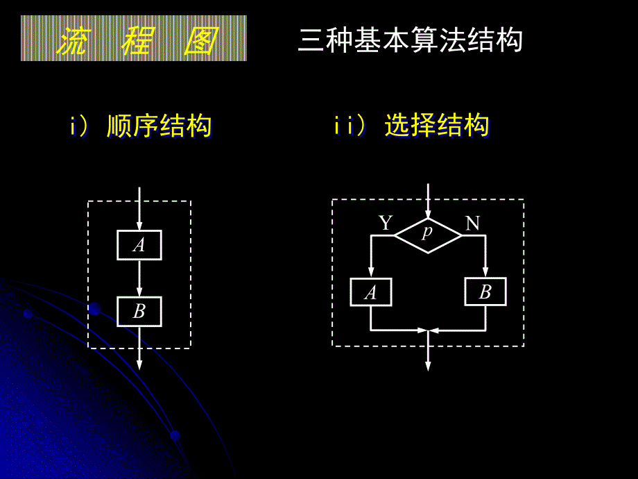 循环结构课件_第1页