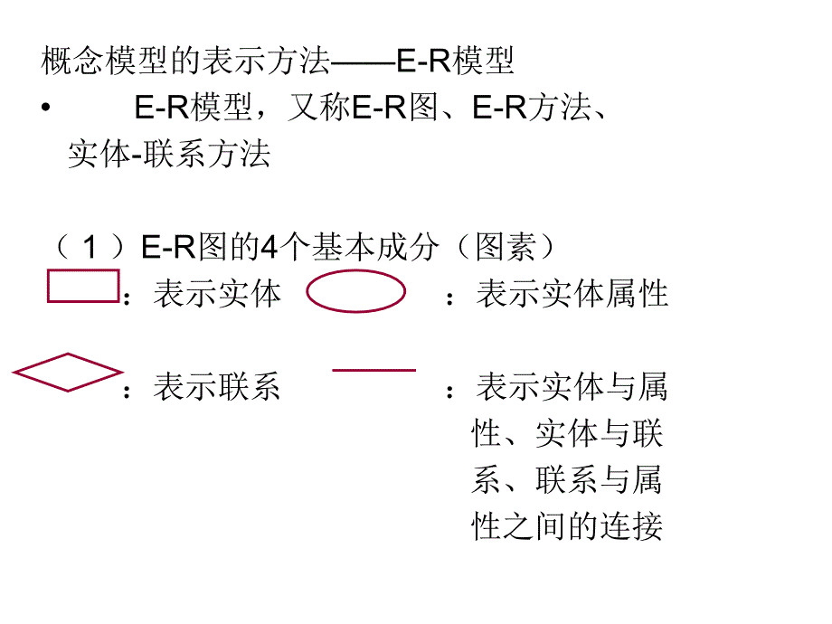 ER图--关系模型-决策树表ppt课件_第1页