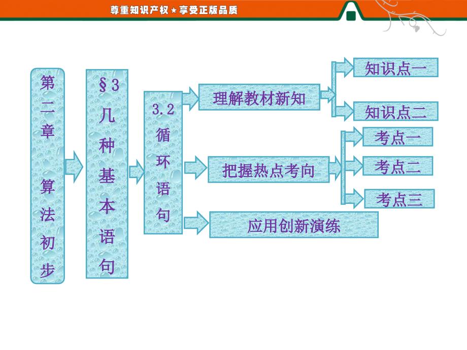 优选教育第部分第二章循环语句课件_第1页