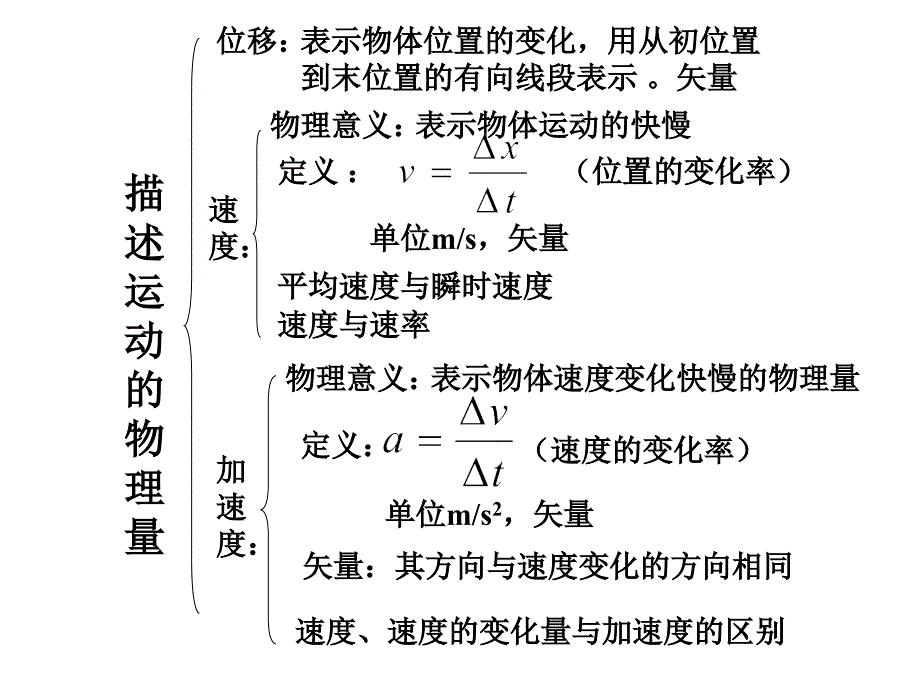 实验：探究小车速度随时间变化的规律修改版(精品)_第1页