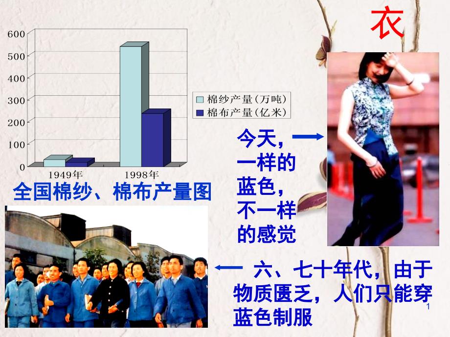 九年级政治全册 第二单元 财富论坛 第四课 走向小康 从衣食住行看小康素材 教科版_第1页