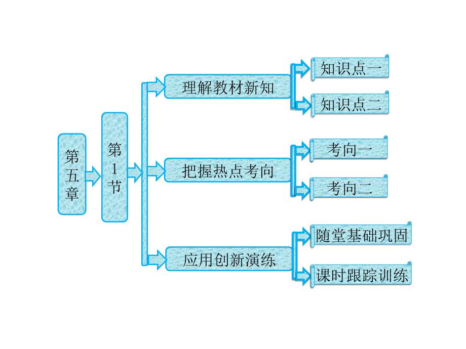 交变电流ppt课件（人教选修32）1解析_第1页