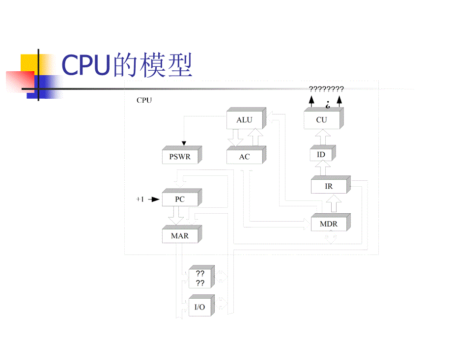 指的执行过程(精品)_第1页