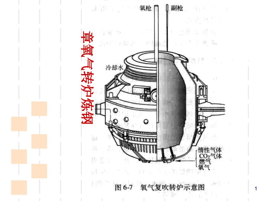 氧气转炉炼钢设备课件(34张)_第1页