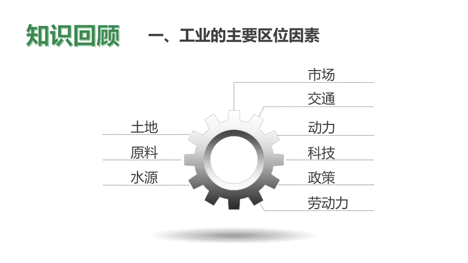 地理服务业区位因素及变化-导学课件1_第1页