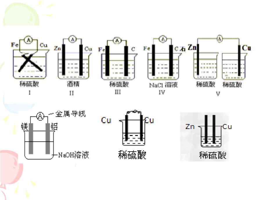 化学电源-课件_第1页