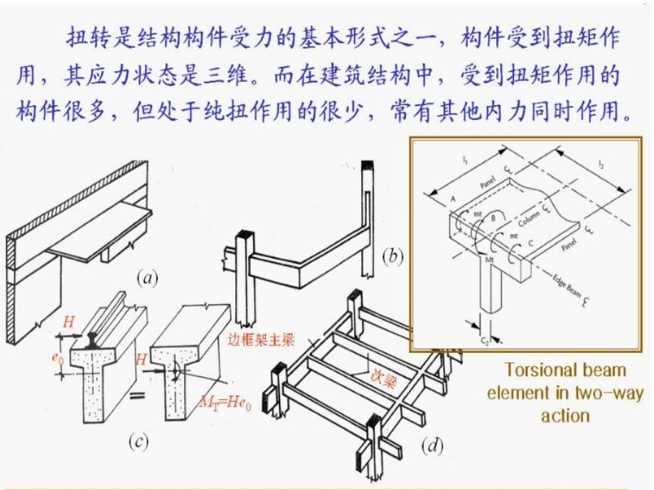 钢筋混凝土受扭构件课件_第1页