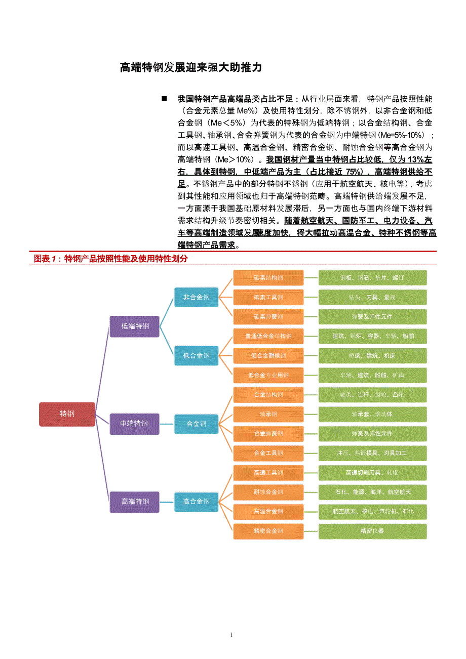 内循环下高端特钢产业链梳理及应用领域分析(2021年)ppt课件_第1页