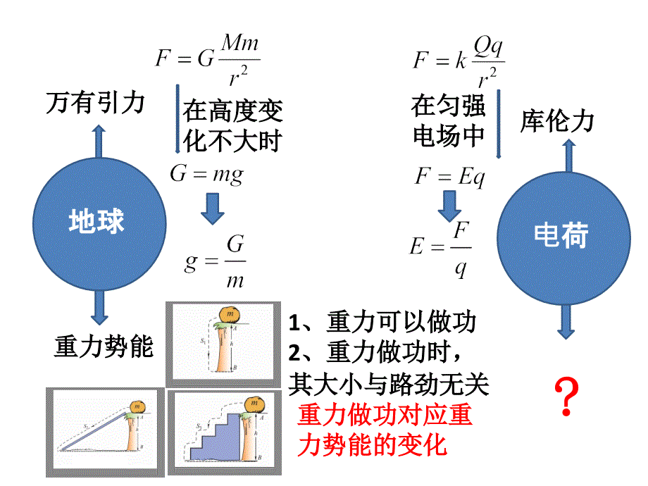 电势能----电势和电势差(绝对经典)课件_第1页