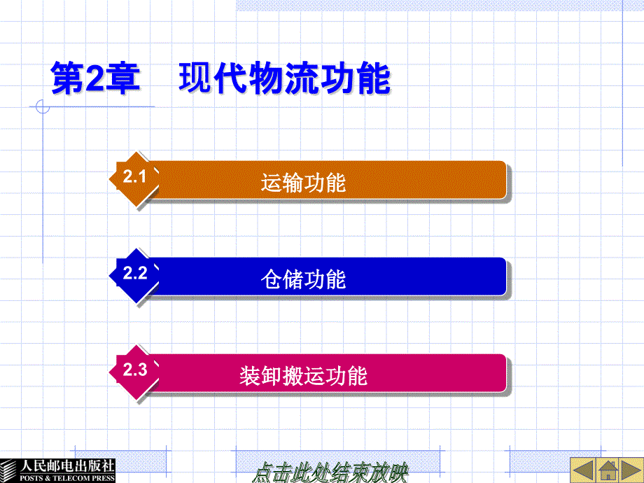 第2章现代物流功能cwi_第1页