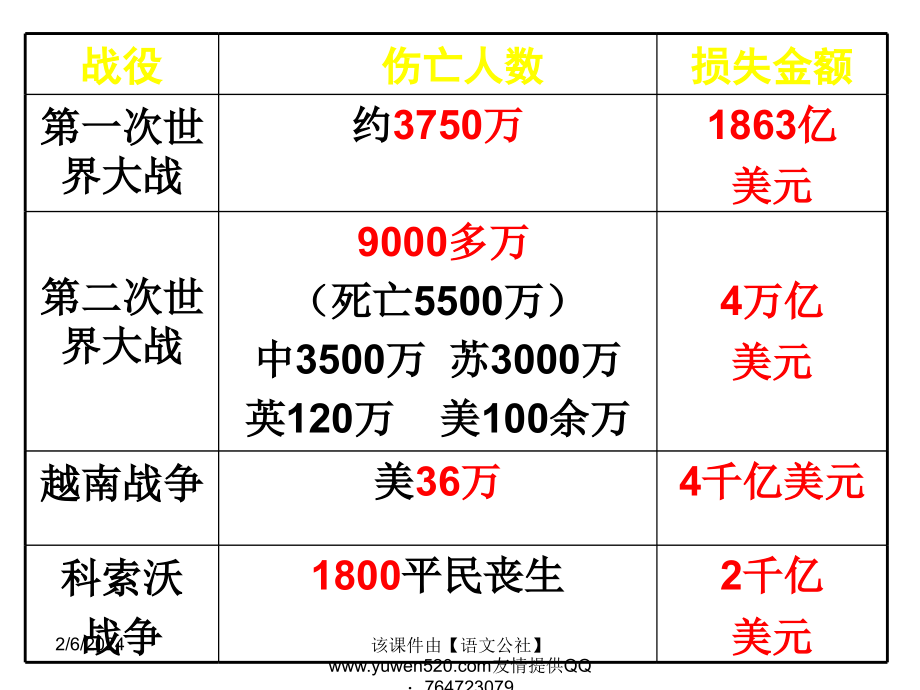 《圖片兩組》ppt課件蘇教版必修二_第1頁(yè)