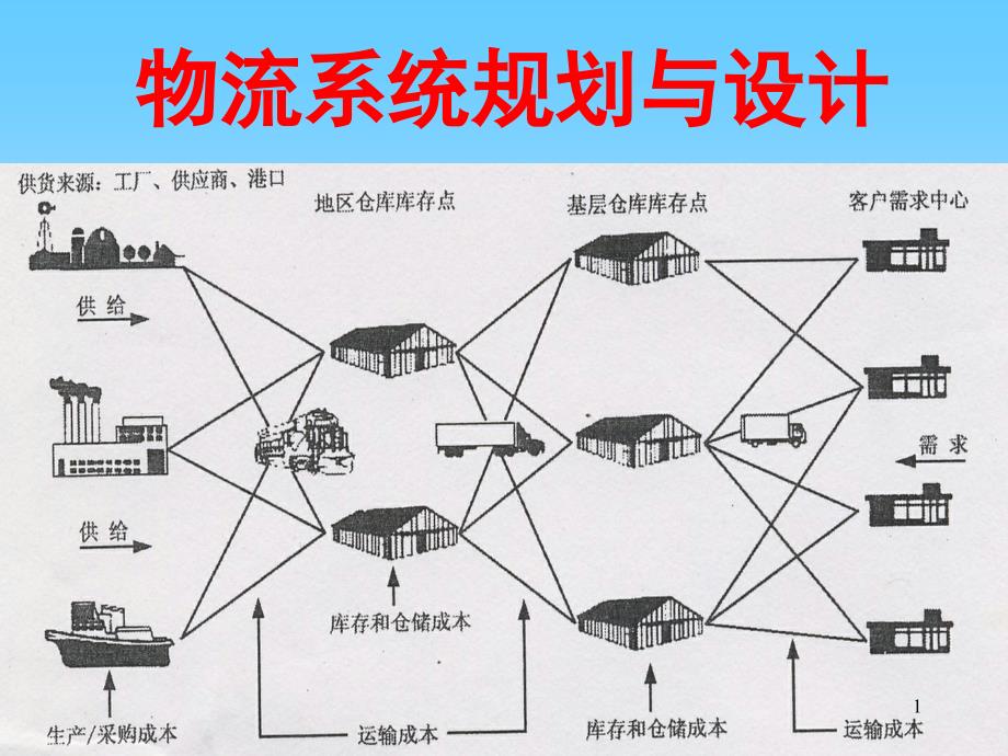 物流系统规划与设计（PPT47页)trz_第1页