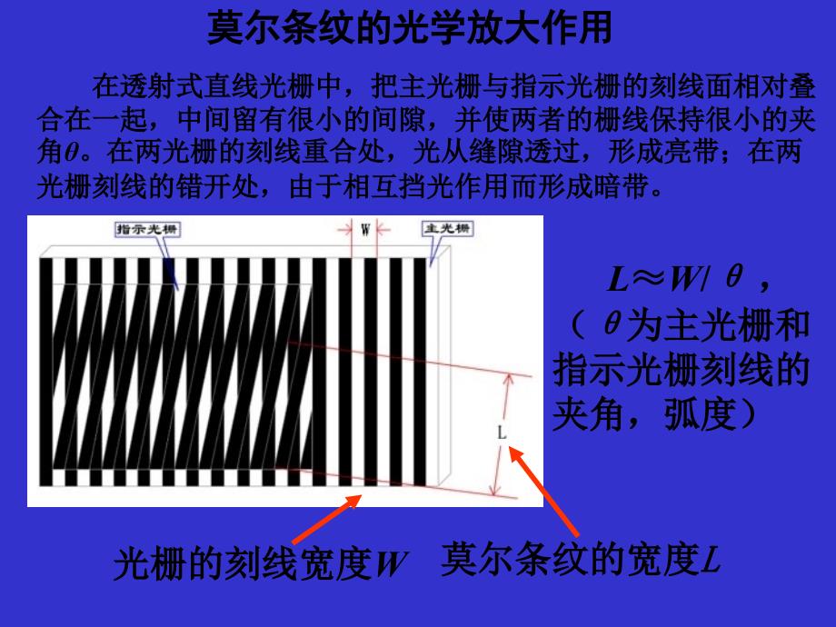 莫尔条纹的光学放大作用_第1页