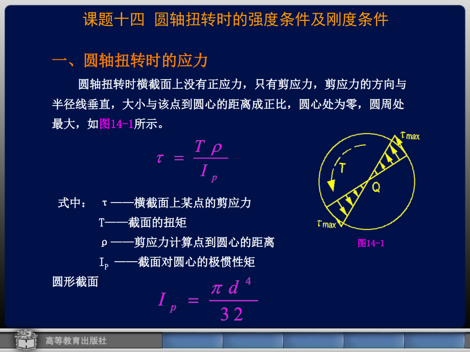 課題十四 圓軸扭轉(zhuǎn)時(shí)的強(qiáng)度條件及剛度條件_第1頁