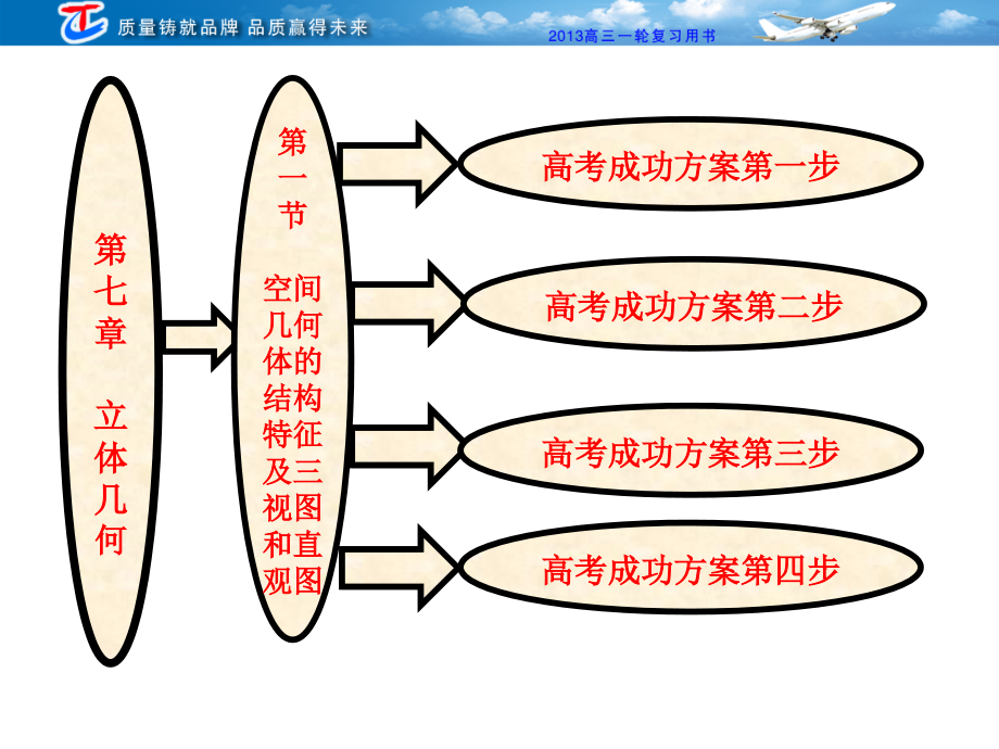 第七章第一節(jié)空間幾何體的結(jié)構(gòu)特征及三視圖和直觀圖2013_第1頁