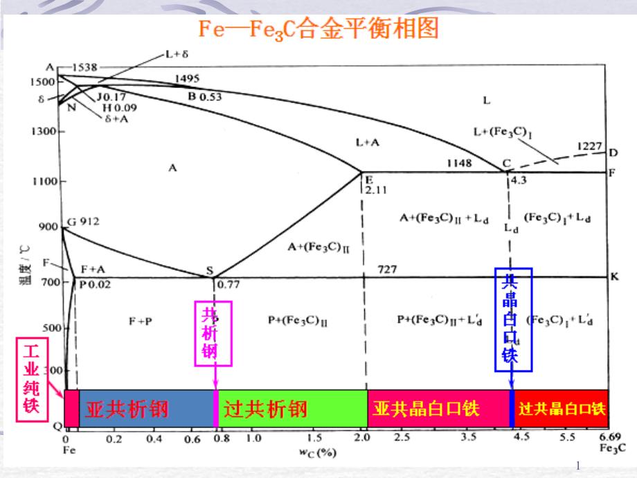 第8章 铸铁_第1页