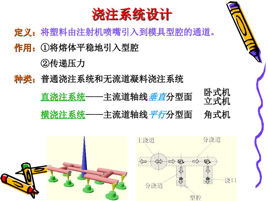 14、15 澆注系統(tǒng)設(shè)計(jì)_第1頁(yè)