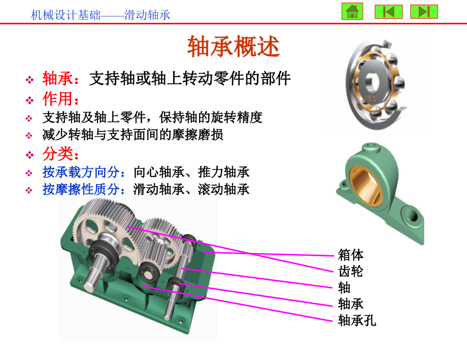 第十五章 滑動軸承_第1頁