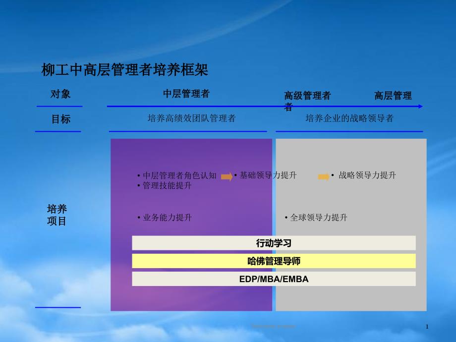 柳工股份_培养项目_v1459308_第1页