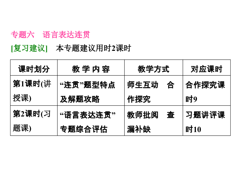 2014屆高三語(yǔ)文總復(fù)習(xí)：專題6 語(yǔ)言表達(dá)連貫_第1頁(yè)