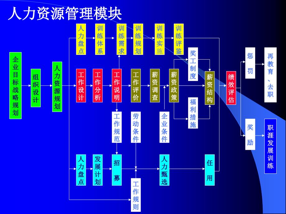 企业目标战略规划组织设计教材crvq_第1页