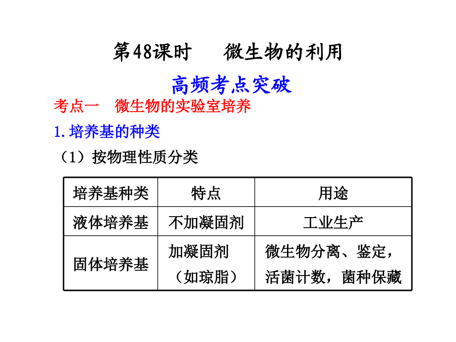 第48課時(shí) 微生物的利用_第1頁(yè)