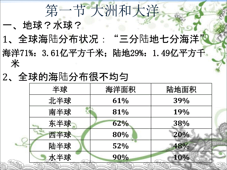 我的课件——第二章第一节大洲和大洋_第1页