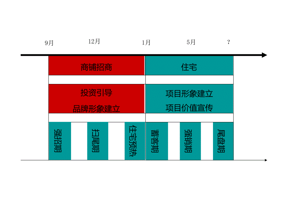 海口和信广场策略简案55125_第1页