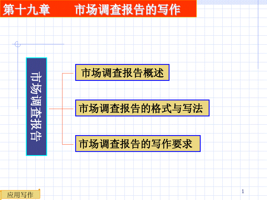 市场调查报告写法drhr_第1页