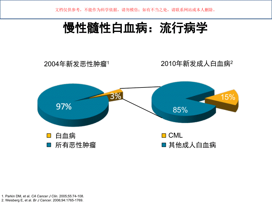 CML治疗的回顾与展望培训课件_第1页