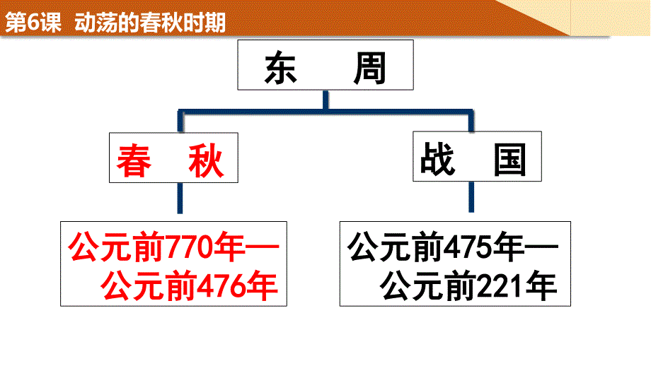 第6课-动荡的春秋时期【课件】【统编版】_第1页