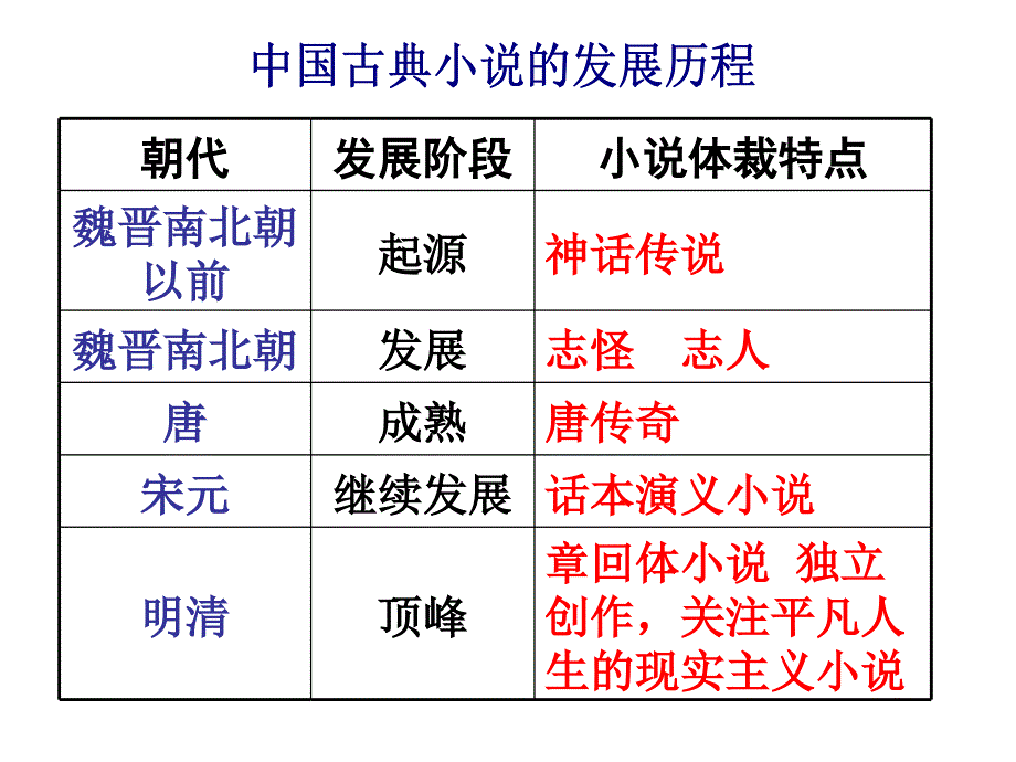 林教头风雪山神庙—方圆_第1页