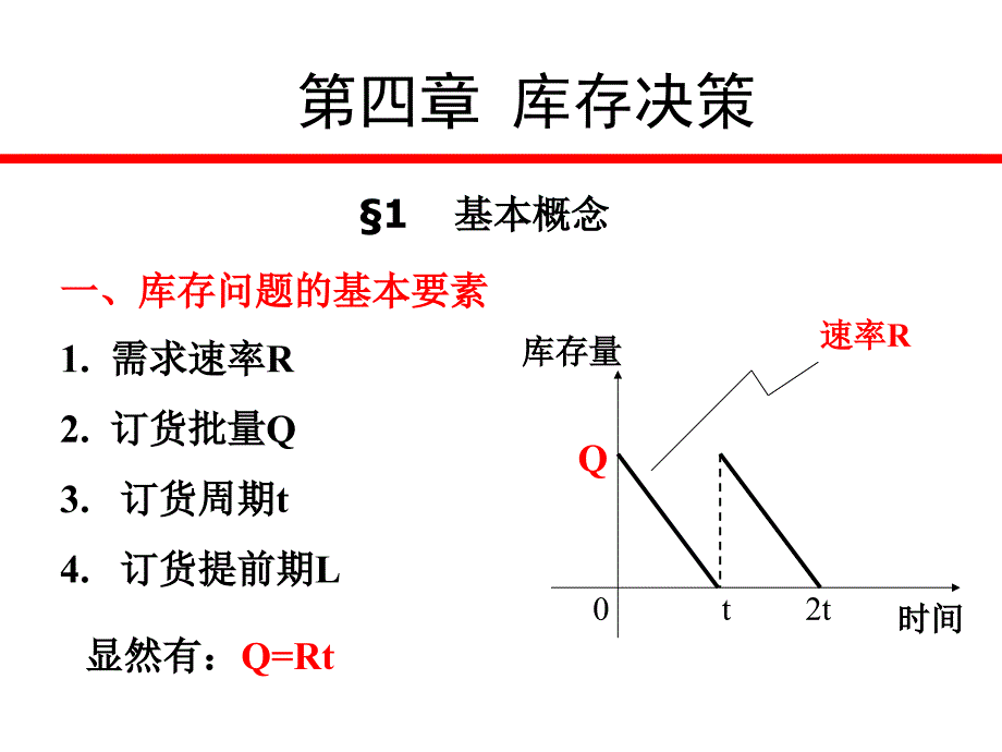 第四章库存决策_第1页