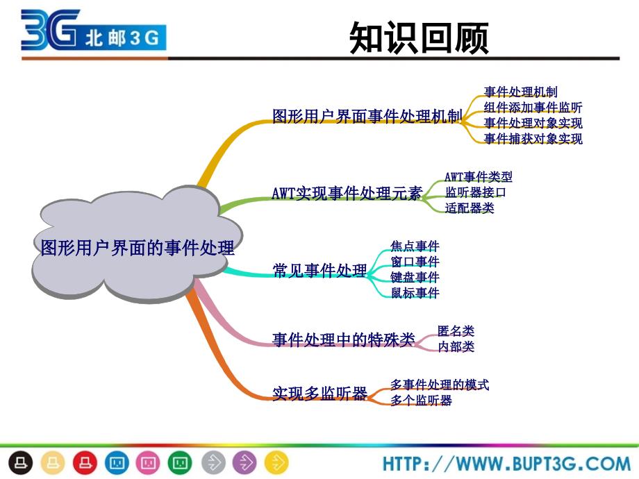 《移动通信软件编程基础—JAVA语言》第10章_第1页