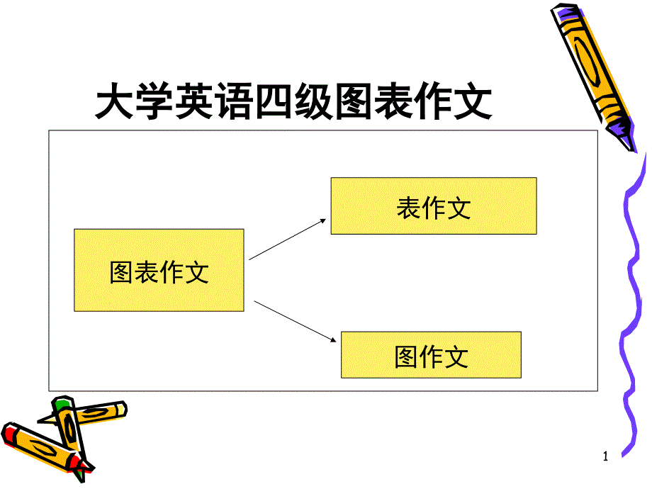 大学英语四级图表类写作(课堂)课件_第1页