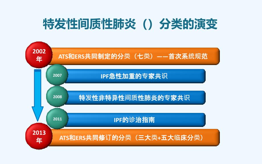 对间质性肺炎的新认识课件_第1页