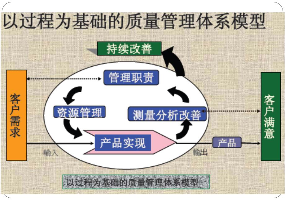 TS169492009-FMEA潜在失效模式与后果分析培训教材(第16557_第1页