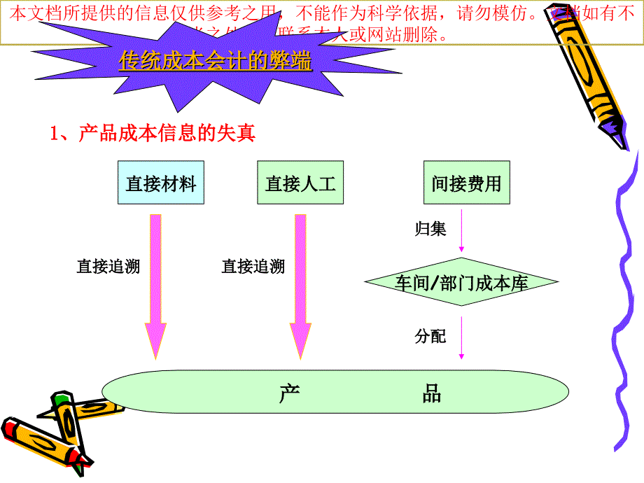 作业成本法专题知识专业知识讲座_第1页