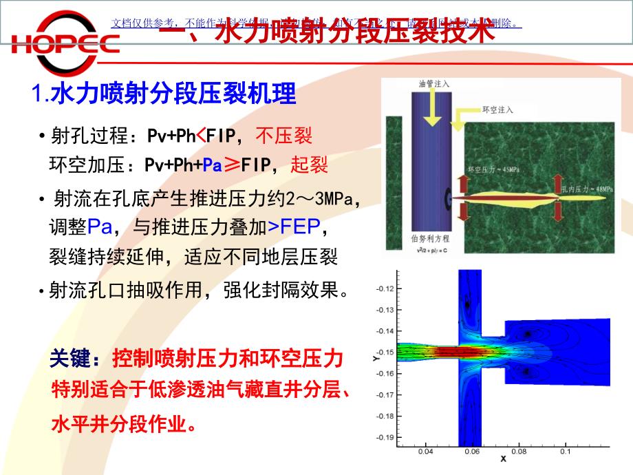 国内压裂技术介绍课件_第1页